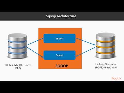 Hands On Big Data Processing with Hadoop 3 How Are We Going to Learn | packtpub com