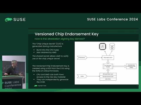 Roy Hopkins: Establishing root seeds in a vTPM with COCONUT-SVSM in Confidential VM Remote