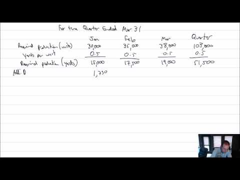 MA Module 8 Video 4 Materials Purchases Budget Problem 8 3A