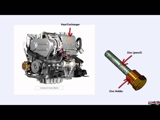 How to Protect Your Sailing Diesel Engine from Internal Corrosion