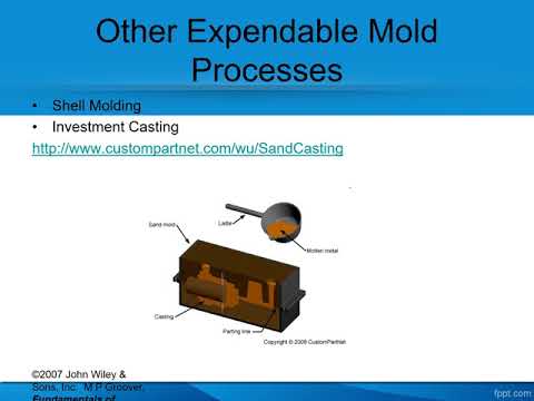 download lagu mp3 mp4 Special Casting Process, download lagu Special Casting Process gratis, unduh video klip Special Casting Process