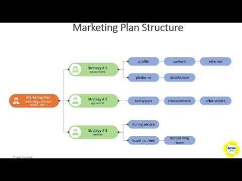 Carpet Cleaning Service Marketing Plan Video Thumbnail