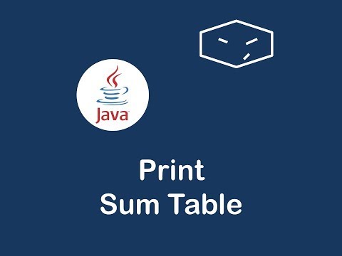 matrix multiplication in java