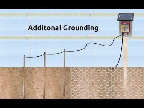 10. Installing Additional Grounding for your Electric Fence