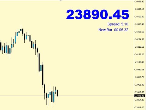 Video Price Spread Candletime