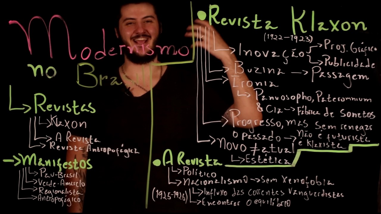 Aula 50 MODERNISMO no Brasil parte 2