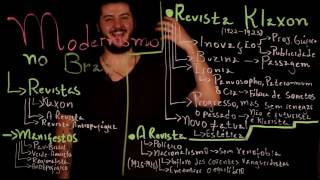 Aula 50 MODERNISMO no Brasil parte 2