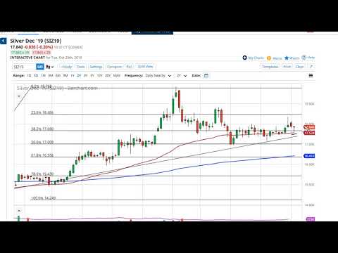 Silver Technical Analysis for October 30, 2019 by FXEmpire