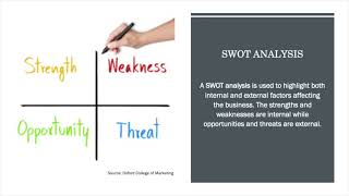 3.2 SWOT Analysis