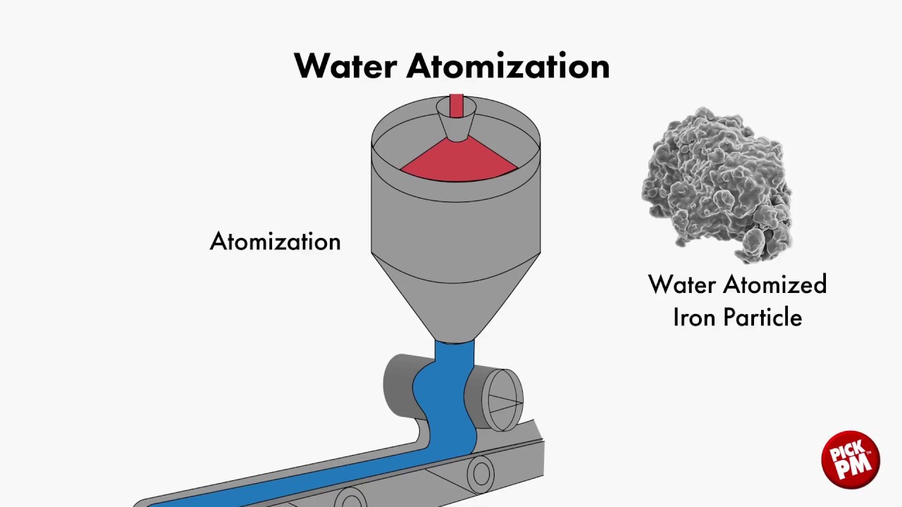 Conventional Press-and-Sinter Powder Metallurgy
