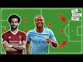 Attacking with Inverted Wingers Explained [Sterling, Salah & Co.] | Football Tactics | Analysis