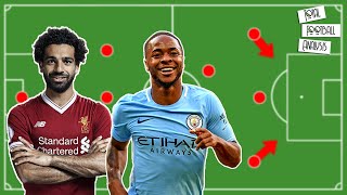 Attacking with Inverted Wingers Explained [Sterling, Salah &amp; Co.] | Football Tactics | Analysis