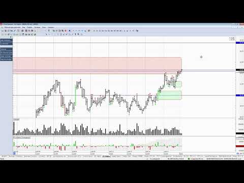 Обзор фьючерса на нефть BRENT 18 мая 2020 года