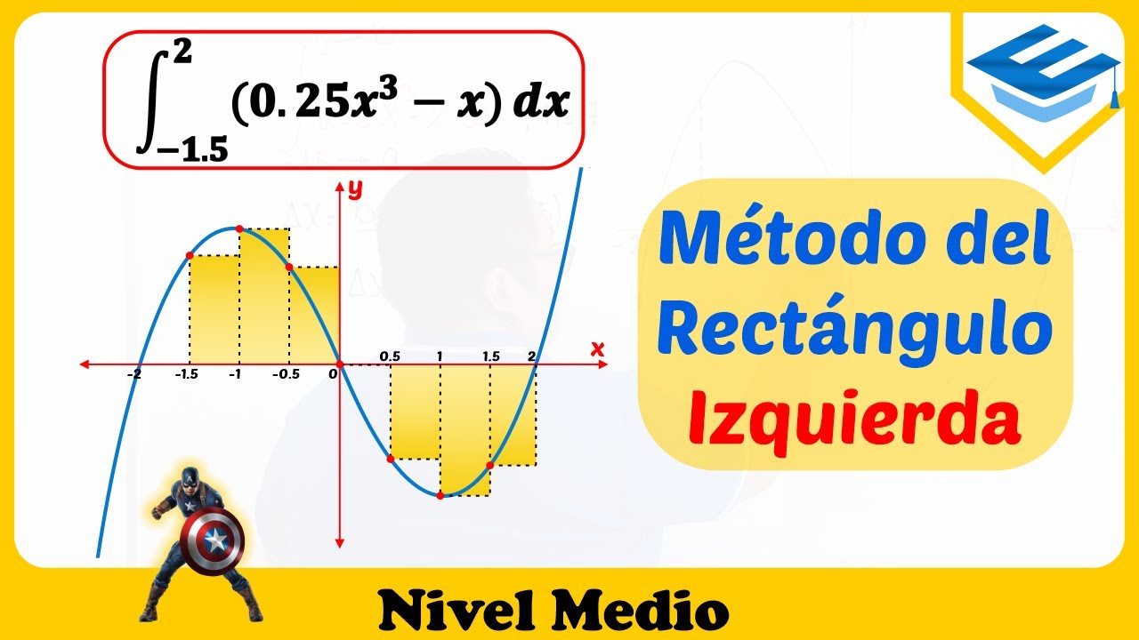 Regla Del RECTÁNGULO Por La IZQUIERDA (Integración Numérica)