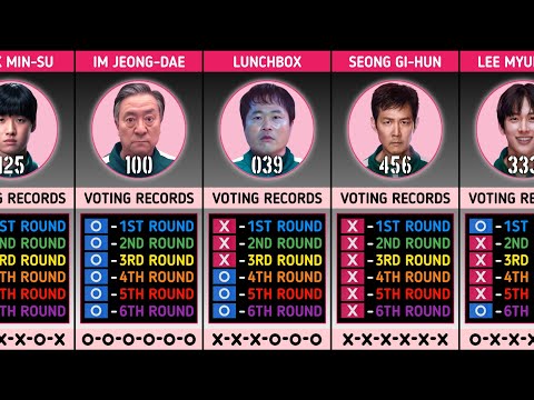 Voting Records of Every Squid Game Player (Season 2 to 3) | Squid Game Comparison 2026