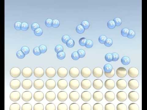 Hydrogen storage in metal hydrides