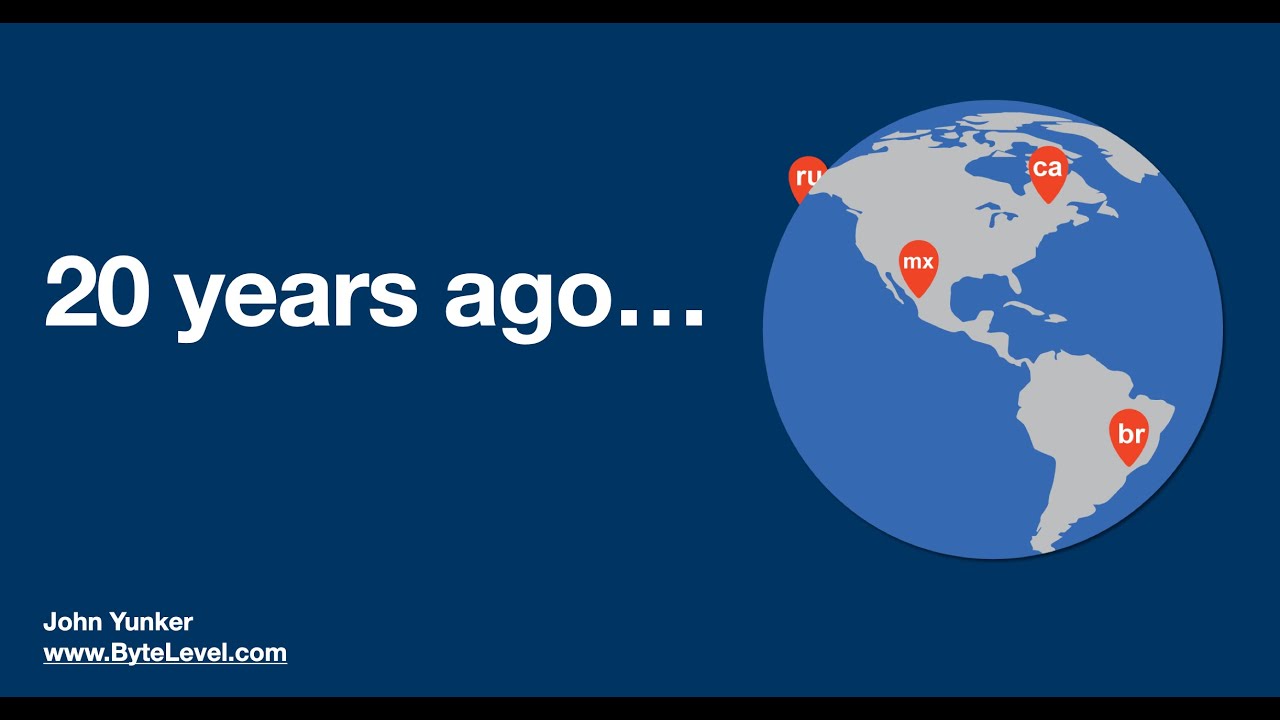 20 Years of Web Globalization: Introducing the 2024 Web Globalization Report Card