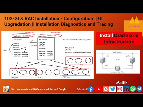 RAC Course Complete Understanding || Free RAC Course || RAC Training || RAC Tutorials || RAC Intro
