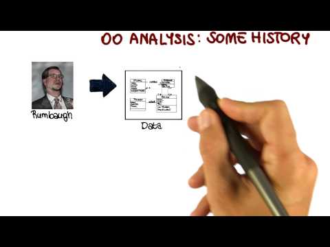 OO Analysis History Georgia Tech Software Development Process