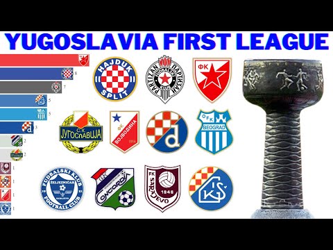 Campeões da Yugoslavia First League (1923 - 1992) | Campeonato Iugoslavo