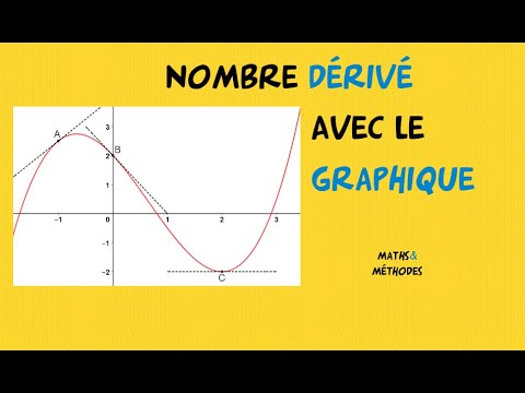 Nombre dérivé et lecture graphique