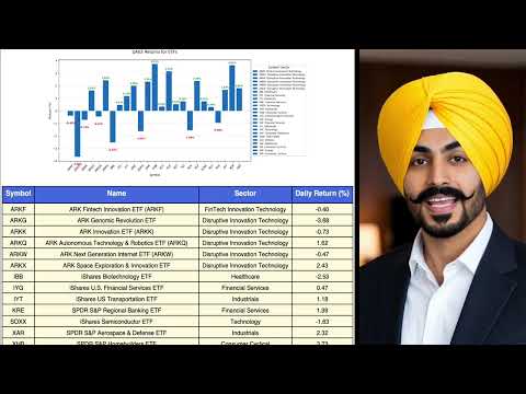 Homebuilders +3.73% & Energy EXPLODE! ARKG CRASHES -3.68% | ETFs & Sectors to Watch | 8 January 2026