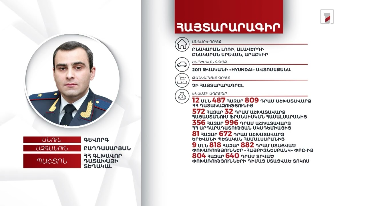 2 անշարժ գույք, ավտոմեքենա. ՀՀ գլխավոր դատախազի տեղակալ Գևորգ Բաղդասարյանի հայտարարագիրը