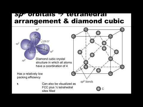 MSE 201 S21 Lecture 6 - Module 2 - Covalent Ceramics: Hybridization