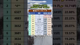 #日本株 #株式投資 #日本株投資 #投資初心者 #資産運用 #株式市場 #日経平均 #高配当株 #成長株 #バリュー株 #デイトレード #スイングトレード #長期投資 #配当生活 #投資戦略