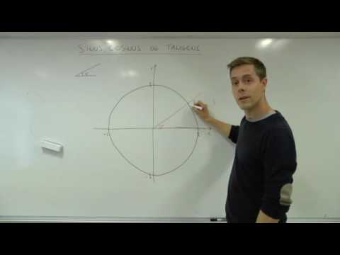 Definition af sinus, cosinus og tangens