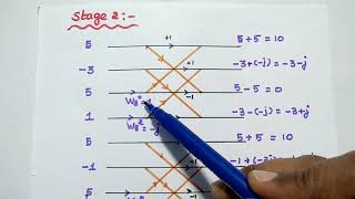 8-Point DIT FFT Algorithm - Problem Solved - 8-point DFT