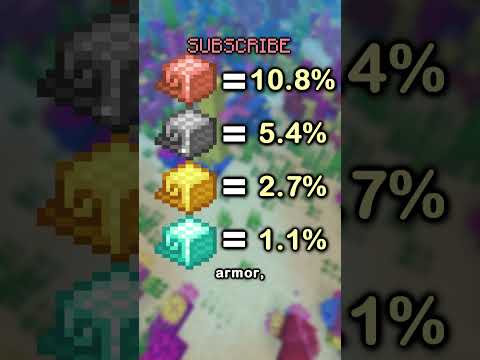 The NEW Rarest Item In Minecraft... (actually)