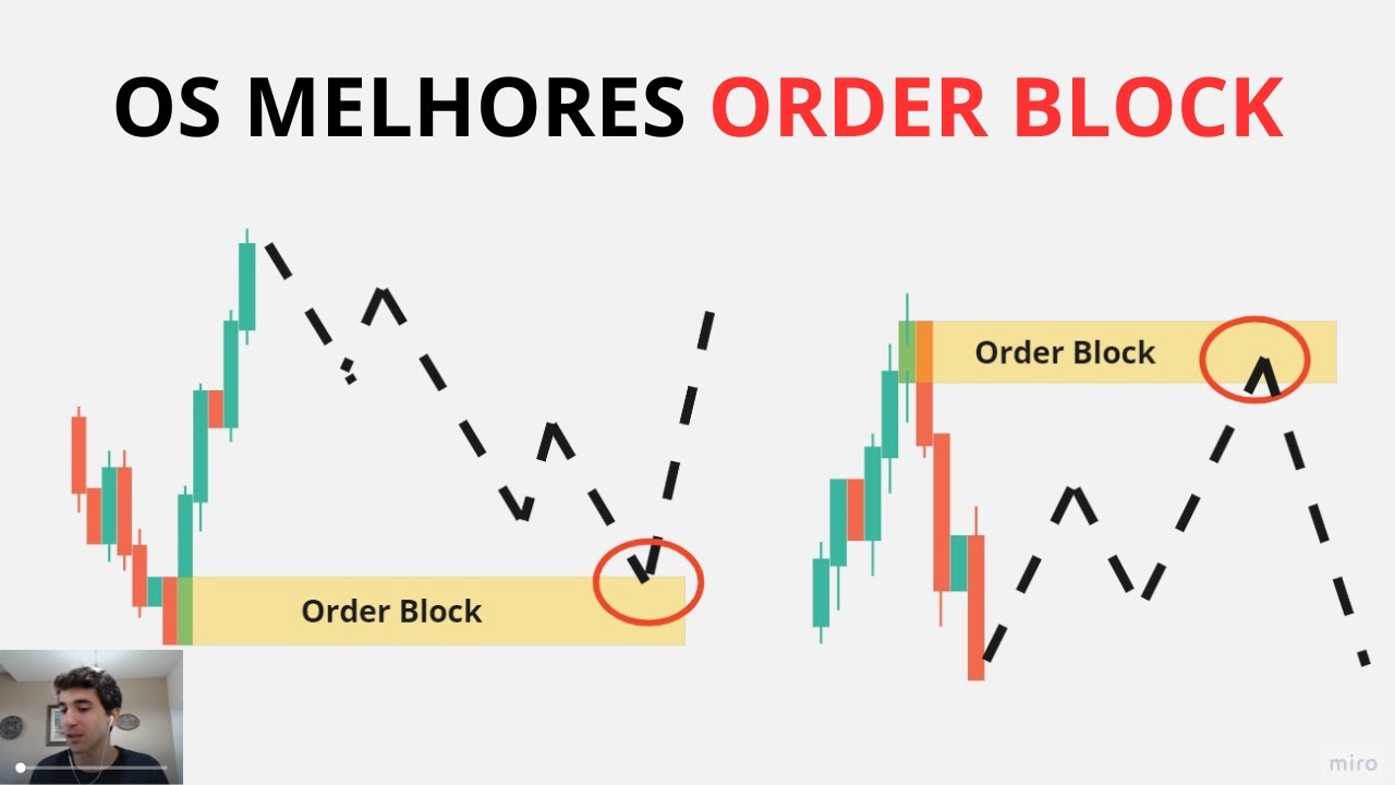 Esse é o MELHOR ORDER BLOCK dentro do SMC! Como identificar com precisão e LUCRAR MUITO!