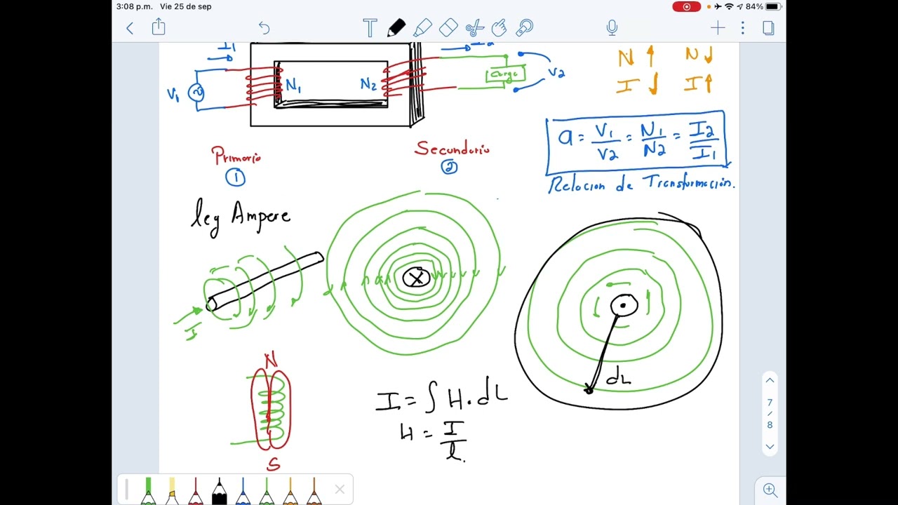 CLASS 1 TRANSFORMERS