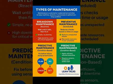 Types of maintenance plan do check act cycle industry