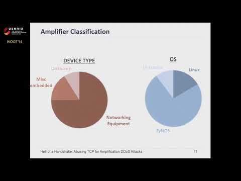WOOT '14 - Hell of a Handshake: Abusing TCP for Reflective Amplification DDoS Attacks