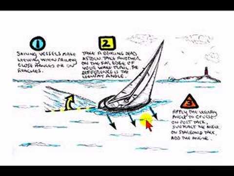 How to Determine Sailing Leeway