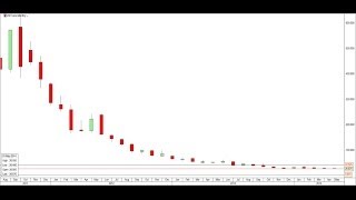 Trading: Chart of the Month - May 2014: VIXY