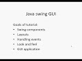 Java swing GUI
