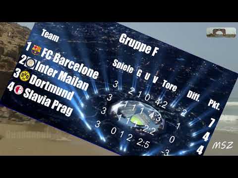 Championsleage, 3 Spieltag Ergebnis & Tabelle Mi 23.10.19