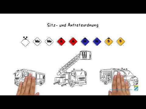 Gliederung der Mannschaft FwDV 3