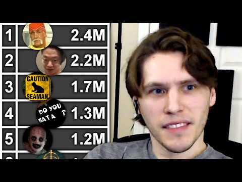 Underrated Jerma Clips from his 50 Most Viewed Streams