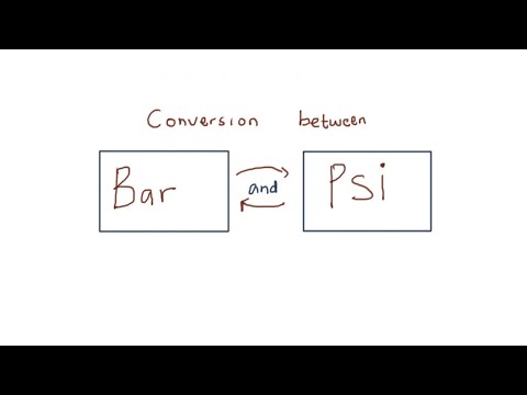 Conversion Bar Psi