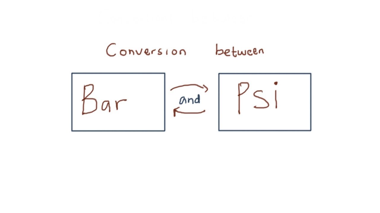 Conversion of bar to psi and psi to bar