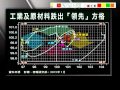 「信號導航」 注視公用板塊向「領先」方格移動 2013年1月23日（星期三）