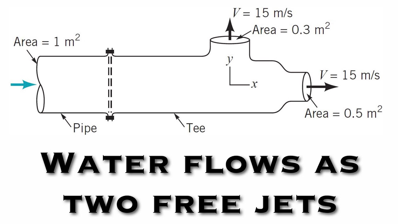 Fluid Mechanics - Water Flows as Two Free Jets from the Tee Attached
