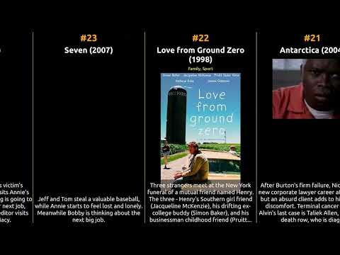 Simon Baker - Best movies