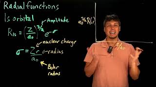 Video 1.23A - Radial functions, part 1
