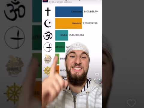 L'islam la religion la plus grandissante