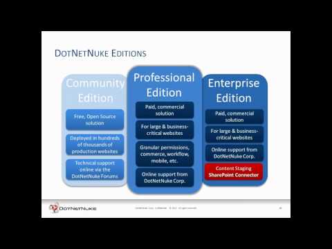 Webinar: SharePoint and DNN: The Best of Both Worlds